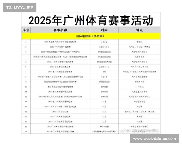 全国各地举办“我要上全运”赛事活动7.1万场,直接报名参赛约110万 全国各地举办“我要上全运”赛事活动7.1万场,直接报名参赛约110万
