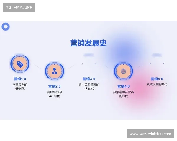 体育营销策略趋向精准化,数据分析助力品牌定位目标客群。 体育营销策略趋向精准化,数据分析助力品牌定位目标客群。